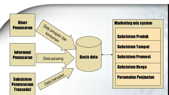 Terungkap Pemasaran Online Membuat Perusahaan Dapat Langsung Memperbaiki Terpecaya
