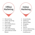 Rahasia Perbedaan Strategi Pemasaran Online Dan Offline Wajib Kamu Ketahui