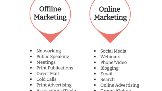 Rahasia Perbedaan Strategi Pemasaran Online Dan Offline Wajib Kamu Ketahui