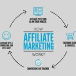 Inilah Definisi Pemasaran Online Dan Contohnya Terbaik