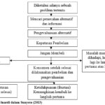Hebat! Pengaruh Strategi Pemasaran Online Terhadap Keputusan Pembelian Konsumen Terpecaya