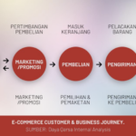 Rahasia Cara Pemasaran Online Melalui Facebook Terpecaya