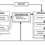 Dahsyat! Dalam Pemasaran Online Komponen Yang Harus Disiapkan Adalah Wajib Kamu Ketahui