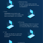 Wow! Makalah Pemasaran Online Dan Offline Wajib Kamu Ketahui