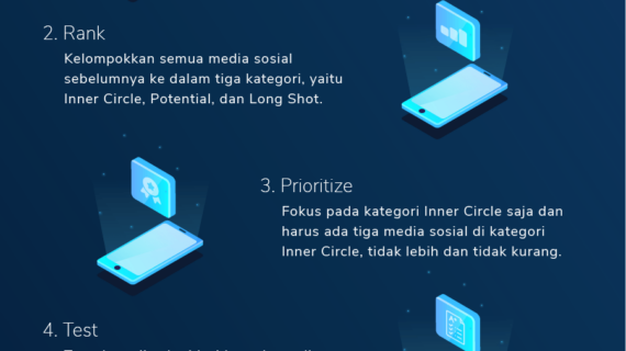 Wow! Makalah Pemasaran Online Dan Offline Wajib Kamu Ketahui