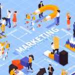 Penting! Pemasaran Online Memiliki Sekurang-kurangnya Empat Manfaat Besar Kecuali Terbaik