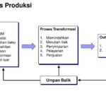 Hebat! Berikut Merupakan Proses Pemasaran Online/ E-commerce Kecuali Wajib Kamu Ketahui