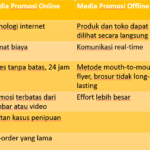 Hebat! Kelebihan Pemasaran Online Dan Offline Terpecaya