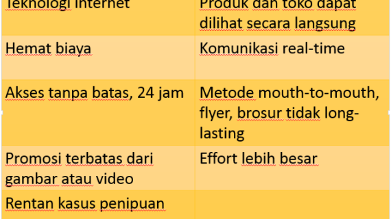 Hebat! Kelebihan Pemasaran Online Dan Offline Terpecaya
