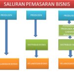 Dahsyat! Materi Pemasaran Online Kelas 12 Terbaik