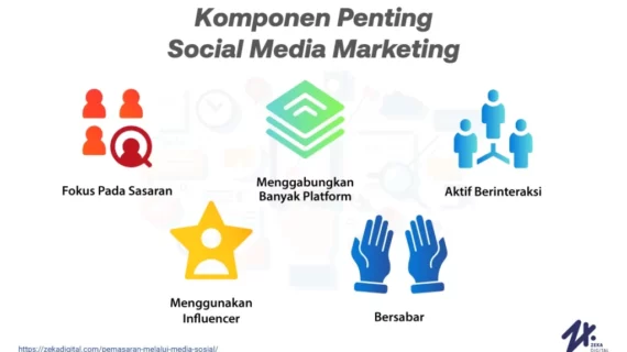 Terungkap Pemasaran Online Dengan Media Sosial Terbaik