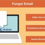 Penting! Alamat Email Saya Salah Terpecaya