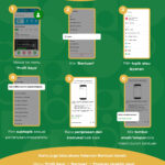 Penting! Email Customer Service Gojek Wajib Kamu Ketahui